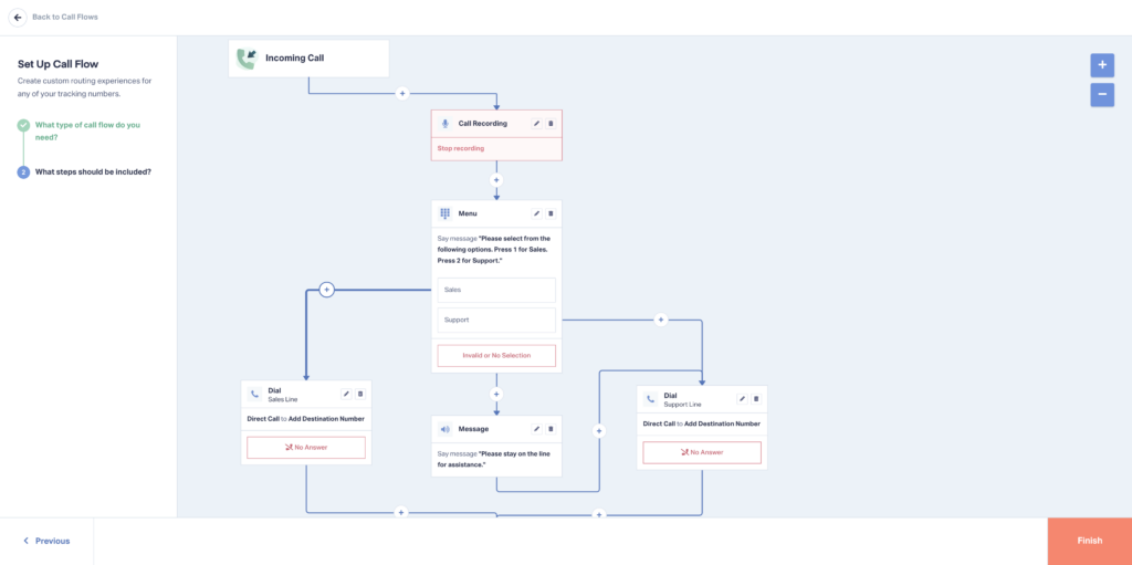 Did You Know – Automatically Qualify/Add Data From a Call Flow graphic