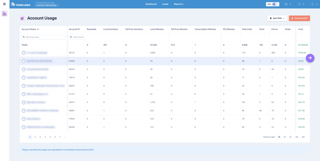 Did You Know – Accounts Usage Overview graphic