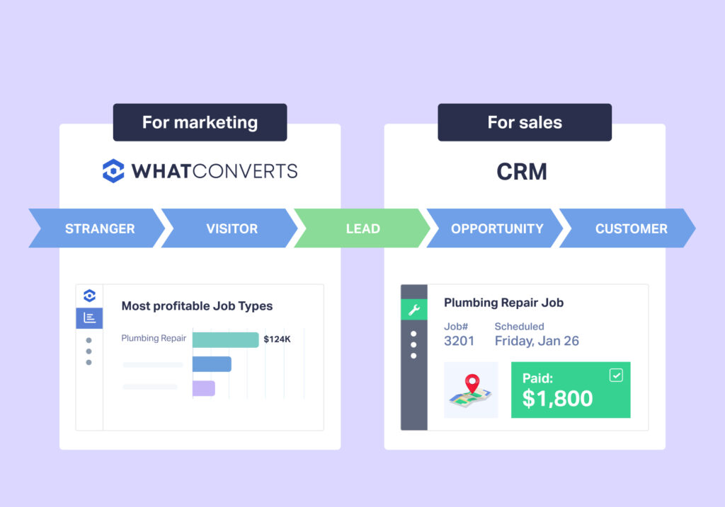 What Is Lead Management & How to Find the Right Tool graphic