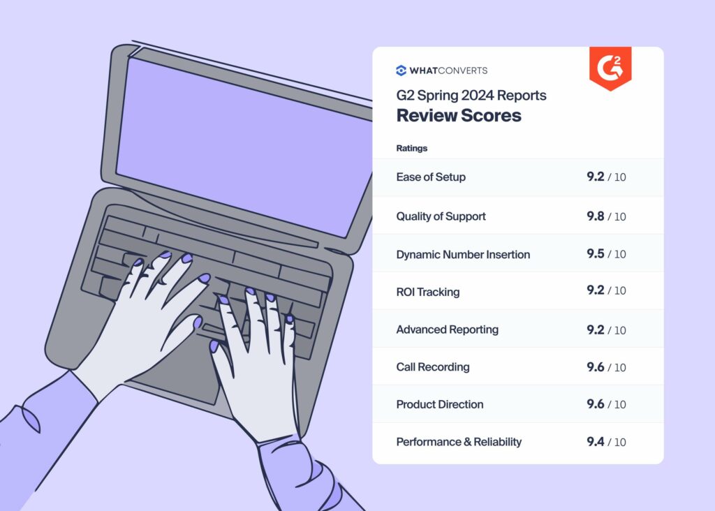 G2 Spring 2024 Reports: WhatConverts Now a Top Attribution Solution graphic