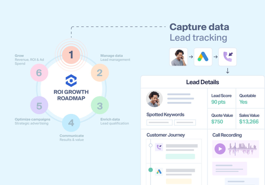 What Is Lead Tracking & How Does It Make Your Marketing Better graphic