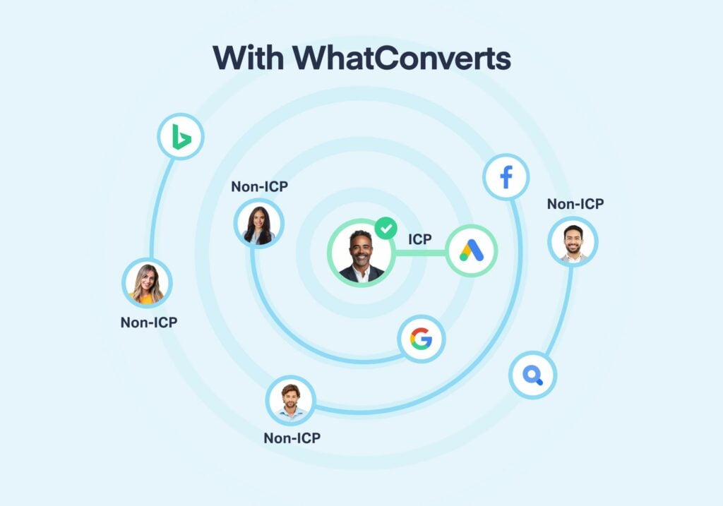 Better > More: Agency Segments Leads by Type, Grows Volume 220% graphic