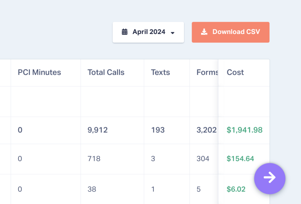 Did You Know – Accounts Usage Overview graphic