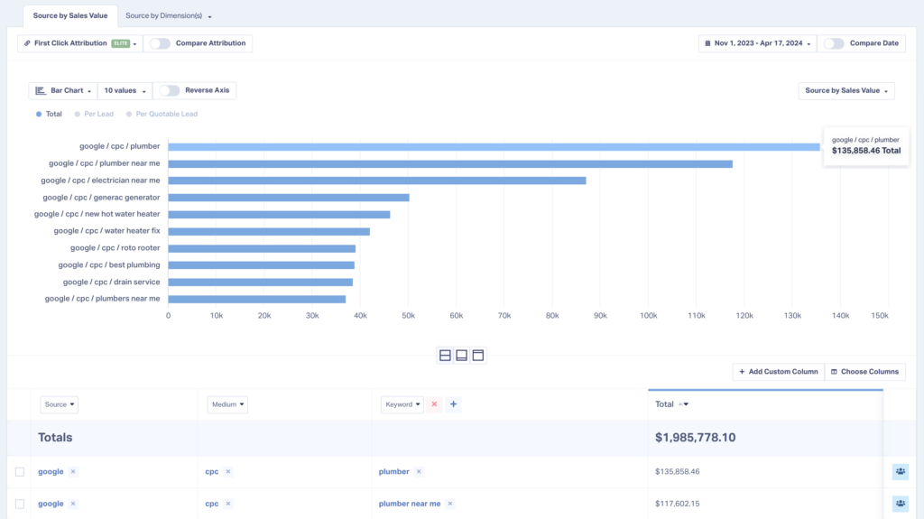 What Is Lead Tracking & How Does It Make Your Marketing Better graphic