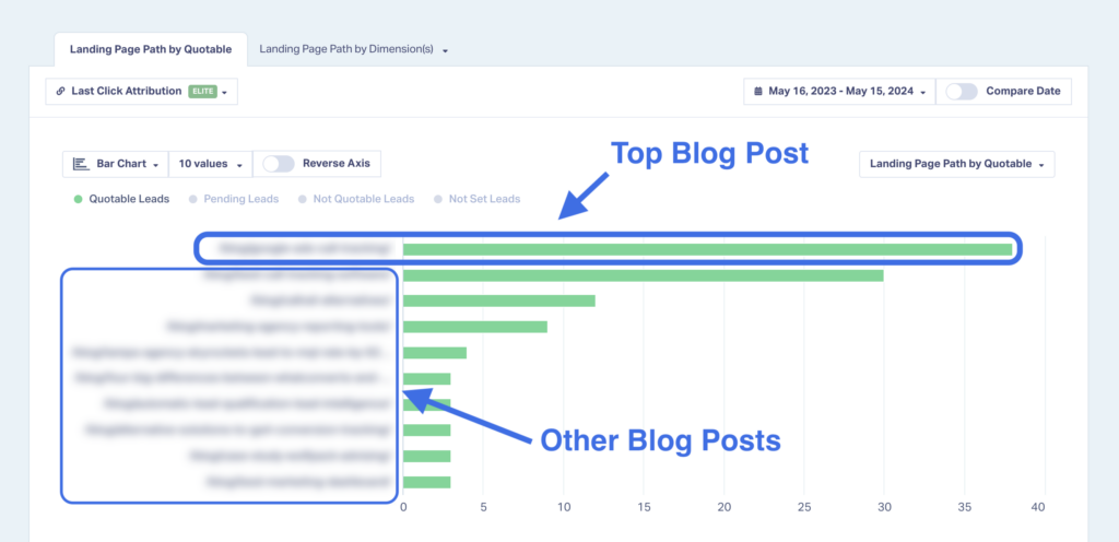 Marketing Touchpoints: What They Are & How to Optimize Them graphic
