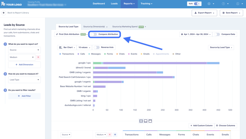 What Is Marketing Attribution & Which Models Are Best? graphic