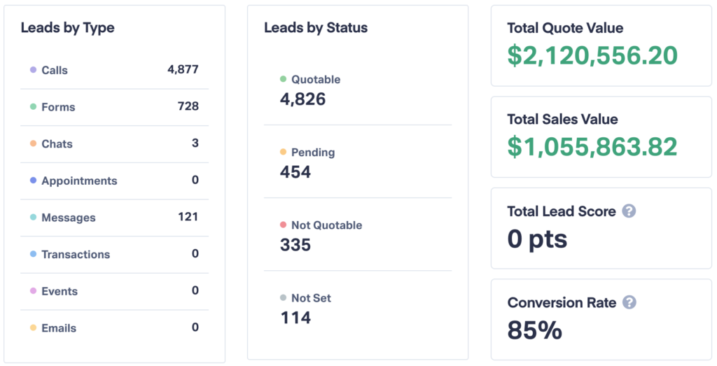 Path to $1M MRR: Agency Shifts from Vendor to Partner w/ Advanced Reporting graphic