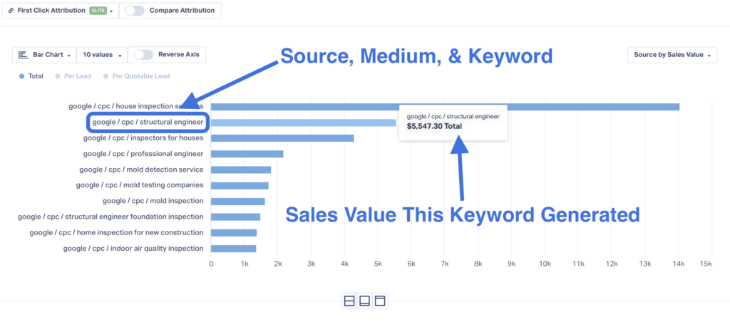 Path to $1M MRR: Agency Shifts from Vendor to Partner w/ Advanced Reporting graphic