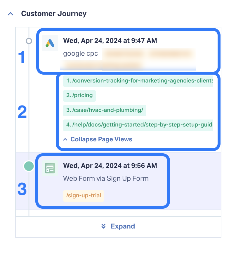 What Is Marketing Attribution & Which Models Are Best? graphic