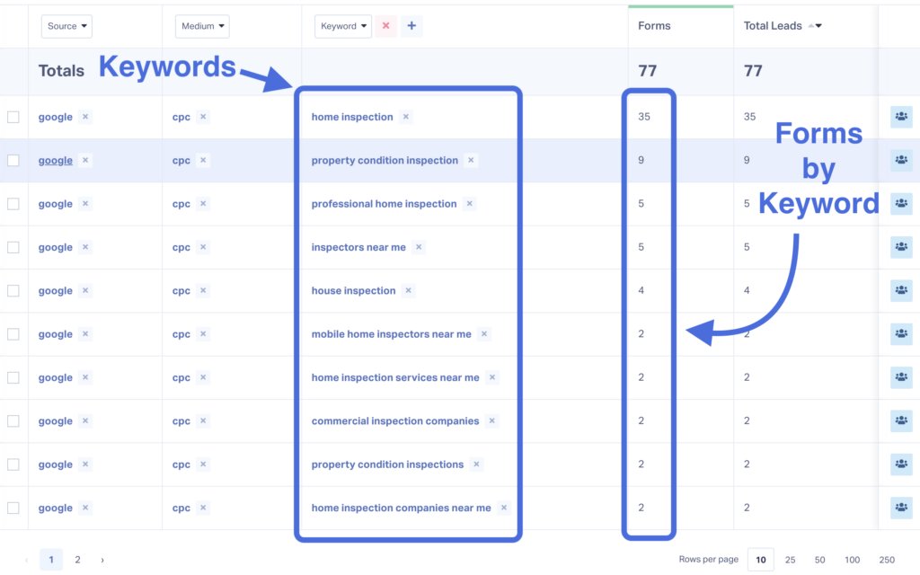 Form Tracking: What Is It & Why Do Marketers Need It? graphic