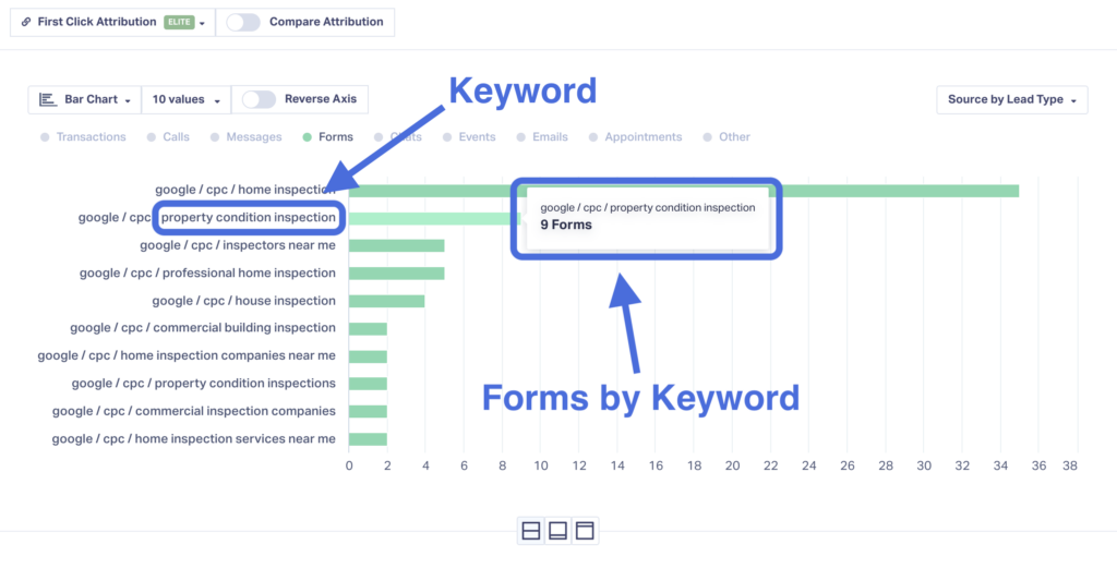 Form Tracking: What Is It & Why Do Marketers Need It? graphic