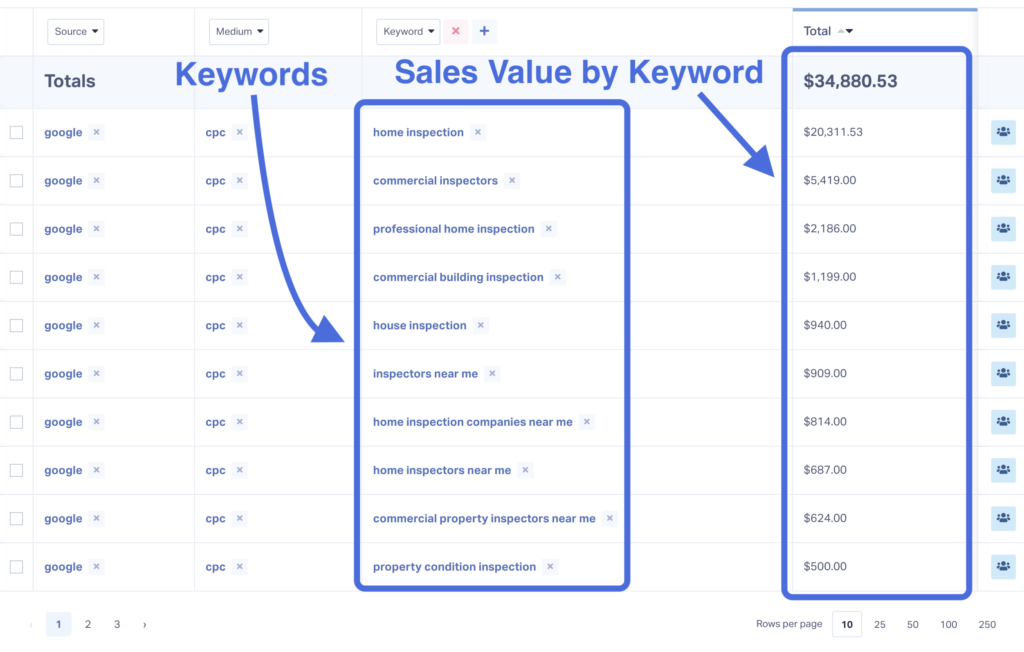 Form Tracking: What Is It & Why Do Marketers Need It? graphic