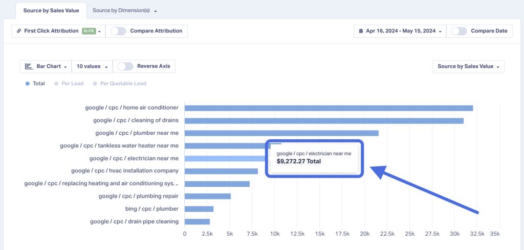 Marketing Touchpoints: What They Are & How to Optimize Them graphic