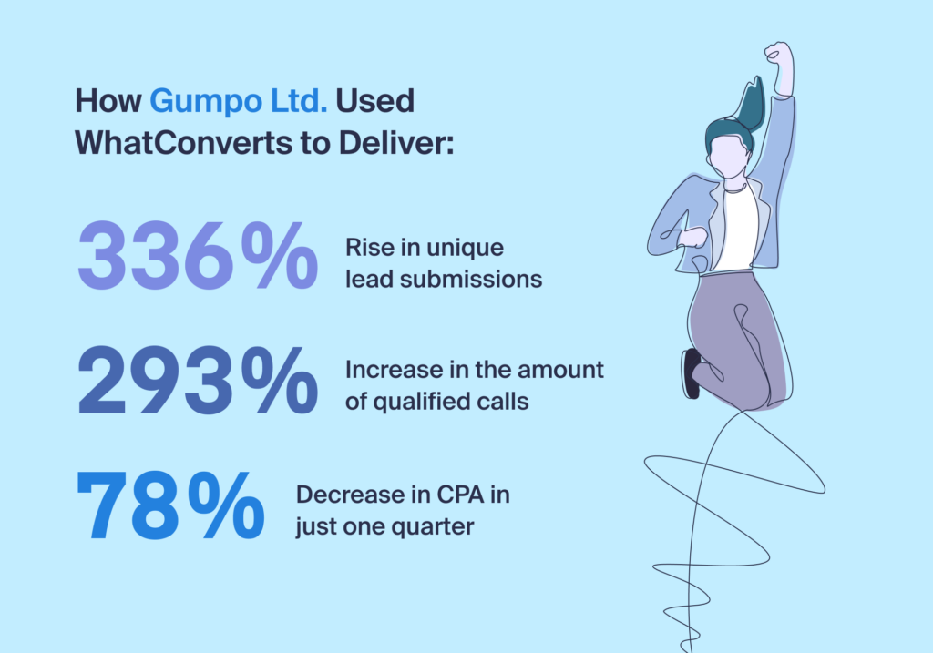 How to Use Lead Qualification to Optimize Your Marketing graphic