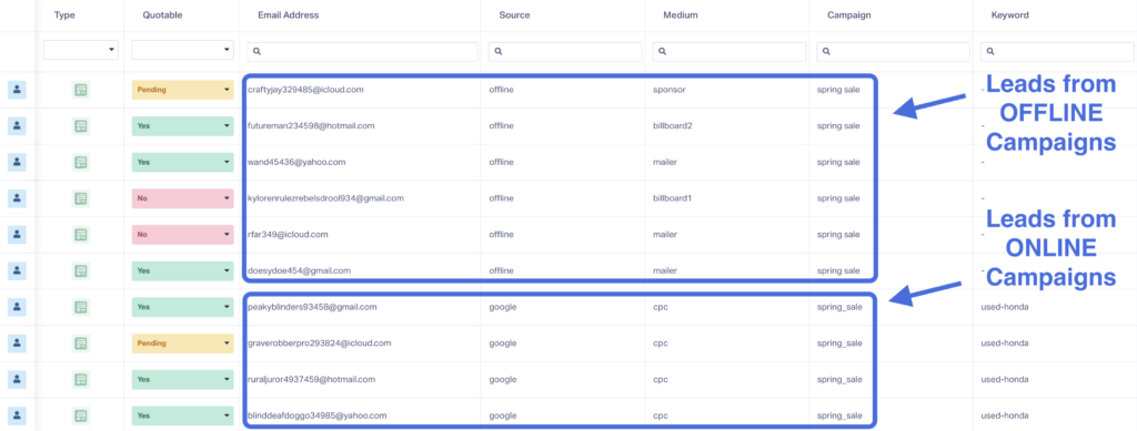 Did You Know – Tracking Offline Campaigns graphic