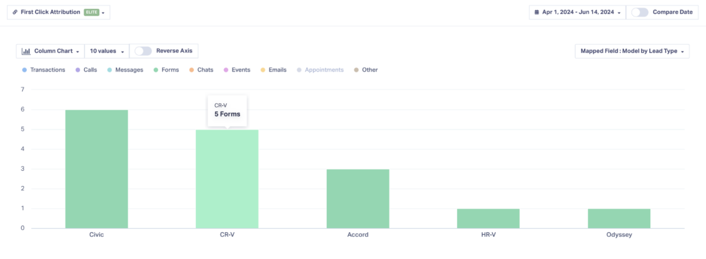 Field Mapping: How To Make Lead Management Even Easier graphic