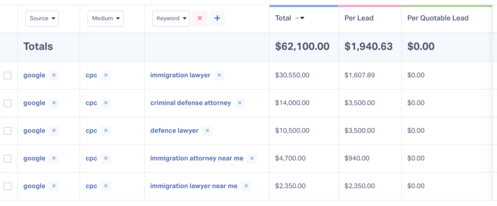 PPC for Lawyers: How to Boost Your ROI on Google Ads graphic