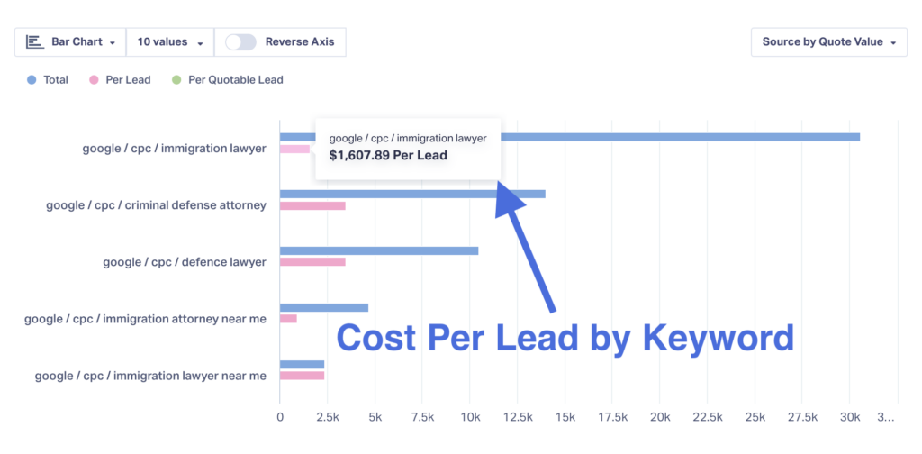 PPC for Lawyers: How to Boost Your ROI on Google Ads graphic