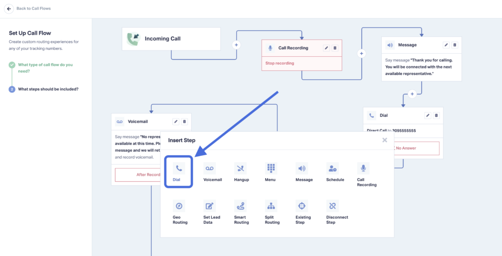 Detailed view of a call flow setup process with an incoming call leading to voicemail.