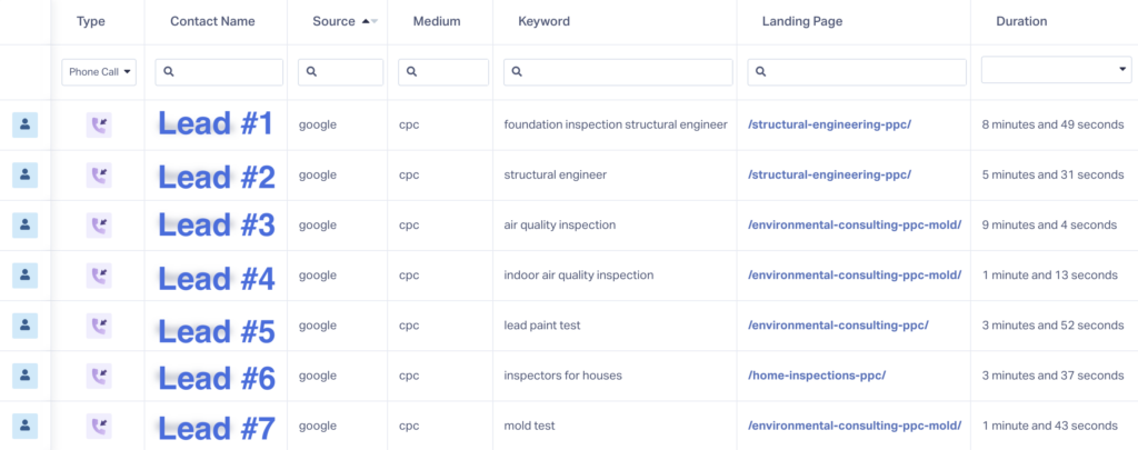 A list of phone call leads, including type, contact name, source, keyword, and call duration.