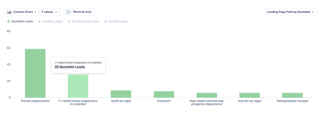 Lead details page with customer journey, call recording, and lead score for Google Ads lead generation.