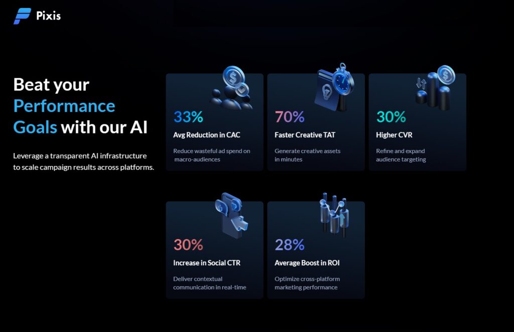 10X Your Agency's Growth: 15 AI Tools That Actually Work graphic