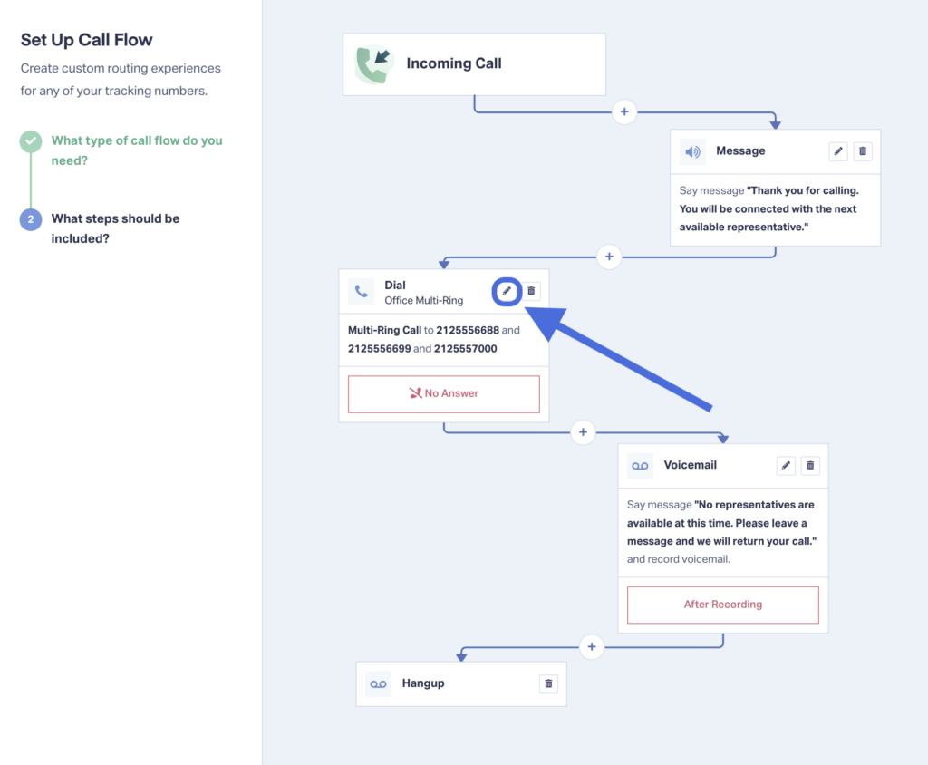 Call flow setup showing an incoming call directed to multiple recipients with options for voicemail in a round robin phone system.