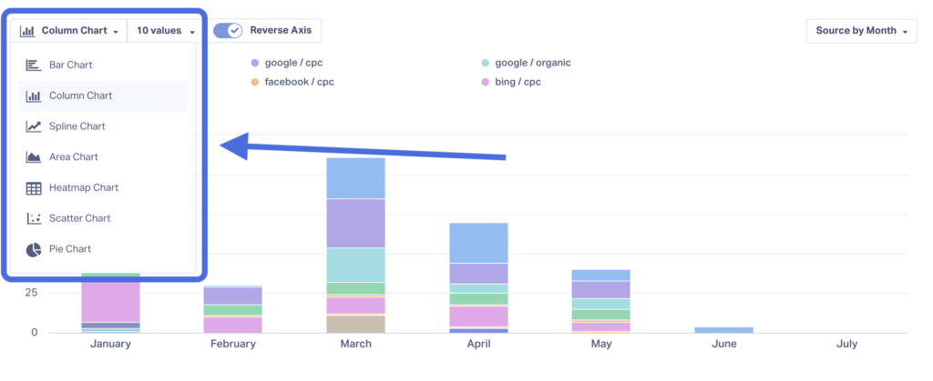 Find Peak Conversion Times - Did You Know? graphic