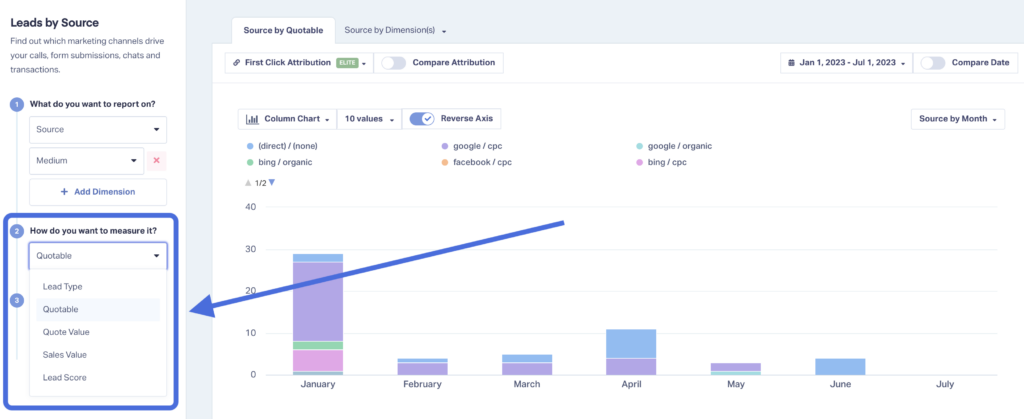 Find Peak Conversion Times - Did You Know? graphic