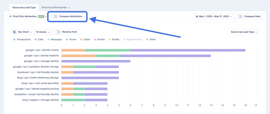 Compare Attribution Models - Did You Know? graphic