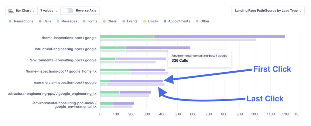 Compare Attribution Models - Did You Know? graphic
