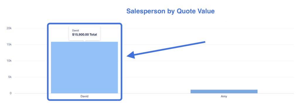 Spotting Missed Client Opportunities - Did You Know? graphic