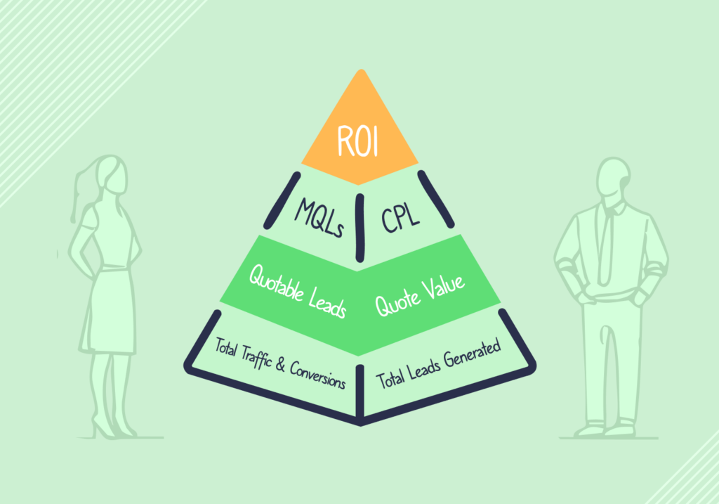 7 Lead Generation KPIs (and the One that Matters Most) graphic