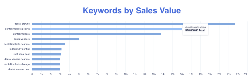 Want Better Retention? "Be More Transparent," Says Top Earning Partner graphic