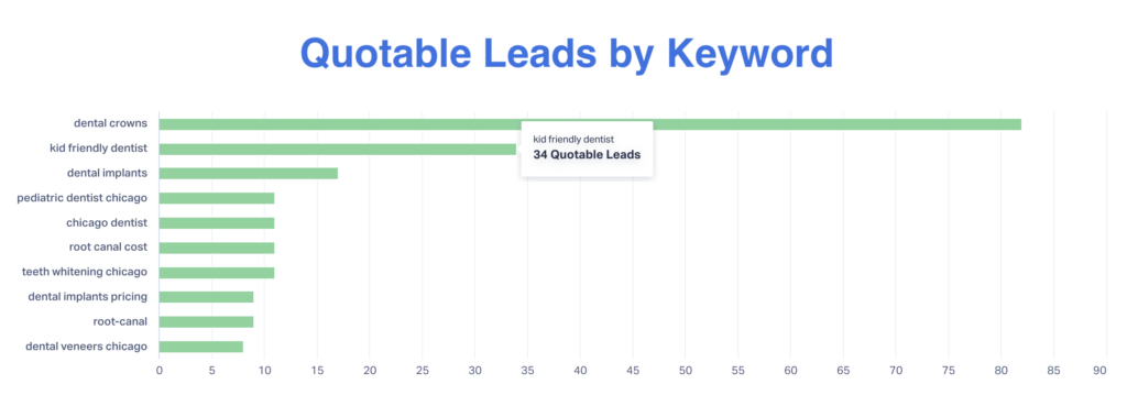 How to Speed Up Your Lead Qualification: 6 Proven Strategies graphic