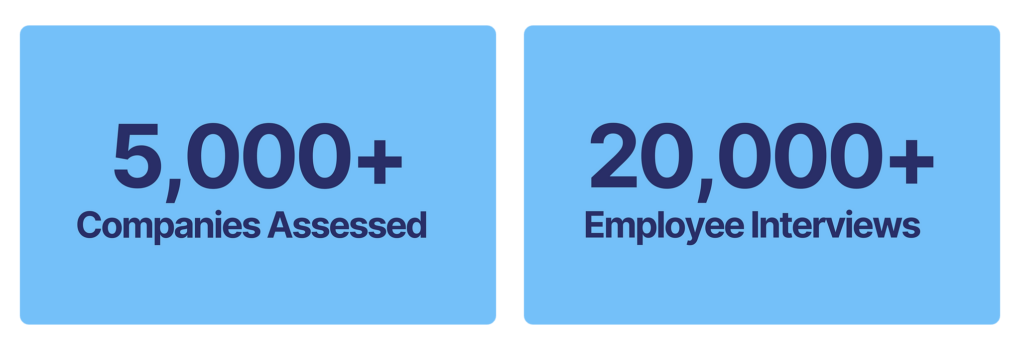 WhatConverts Named a 2024 Culture America Award Winner graphic