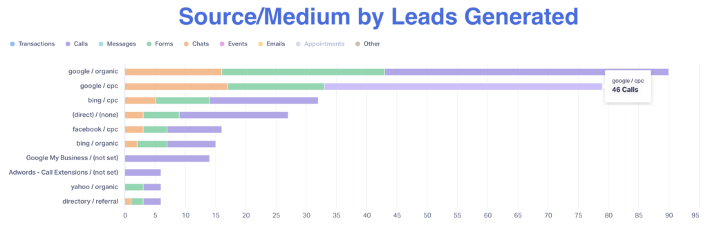 Want Better Retention? "Be More Transparent," Says Top Earning Partner graphic