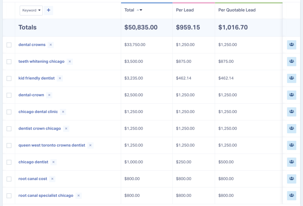 How to Optimize Google Ads to Only Target Qualified Leads graphic