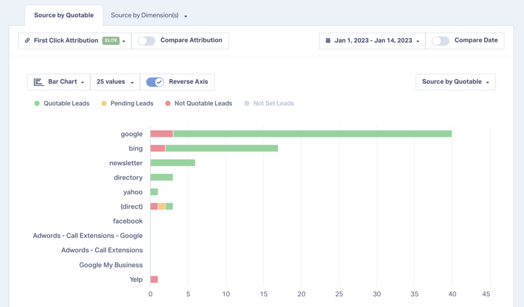 How to Optimize Google Ads to Only Target Qualified Leads graphic