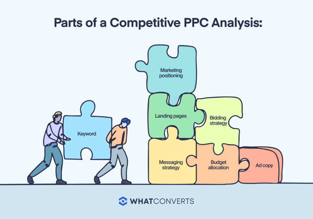 Competitive PPC Analysis: How to Outperform Your Ads Competition graphic