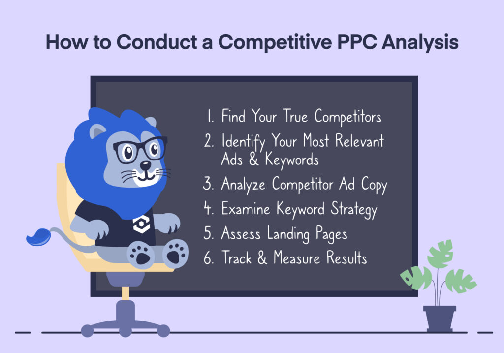 Competitive PPC Analysis: How to Outperform Your Ads Competition graphic