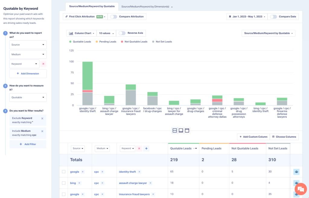 Screenshot of a "quotable by keyword" report in WhatConverts