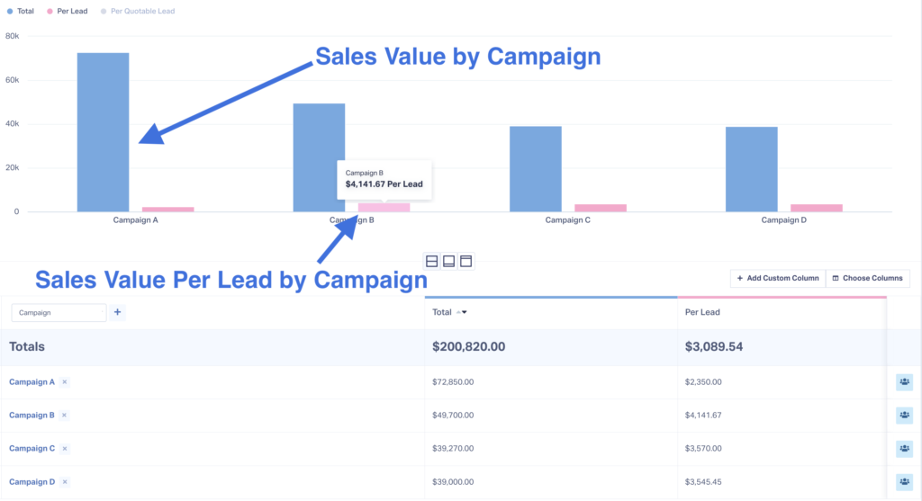 How to Turn a $2M PPC Budget into $18M Earned Revenue graphic