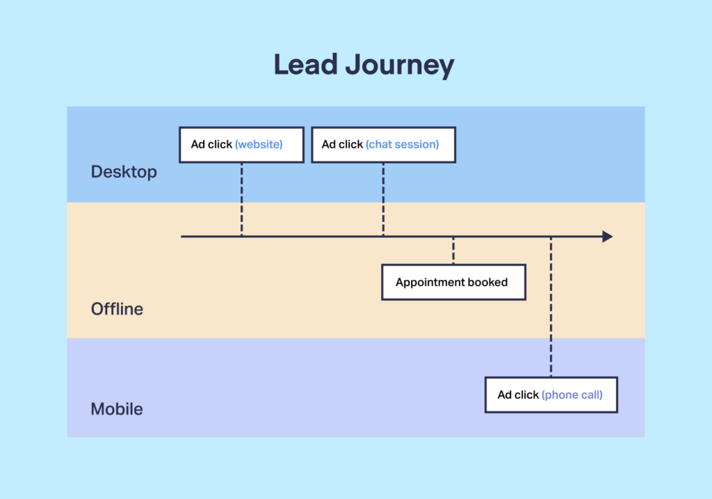 What is GCLID? A Complete Guide to Google Click IDs graphic