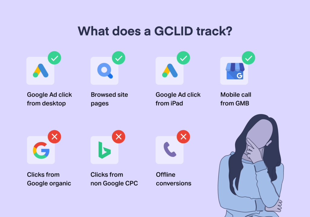 What is GCLID? A Complete Guide to Google Click IDs graphic