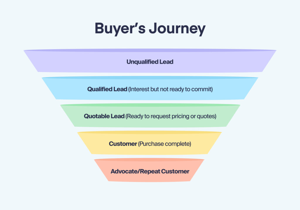 Quotable vs. Qualified Leads – What’s the Difference? graphic