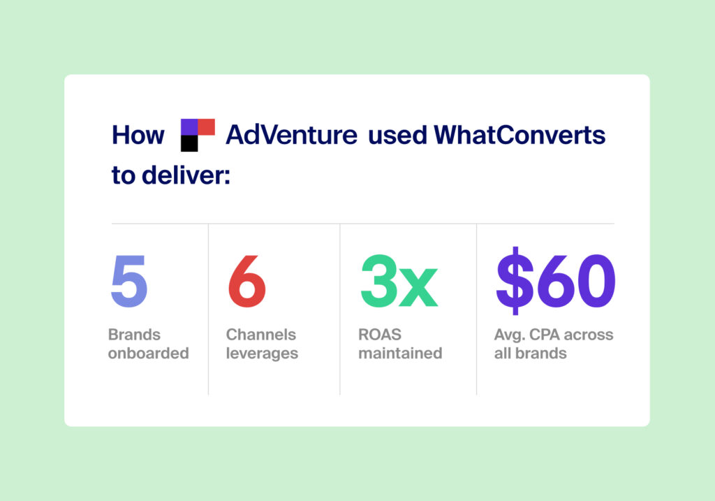 How to Scale with a Multi-Channel Marketing Strategy: Case Study graphic