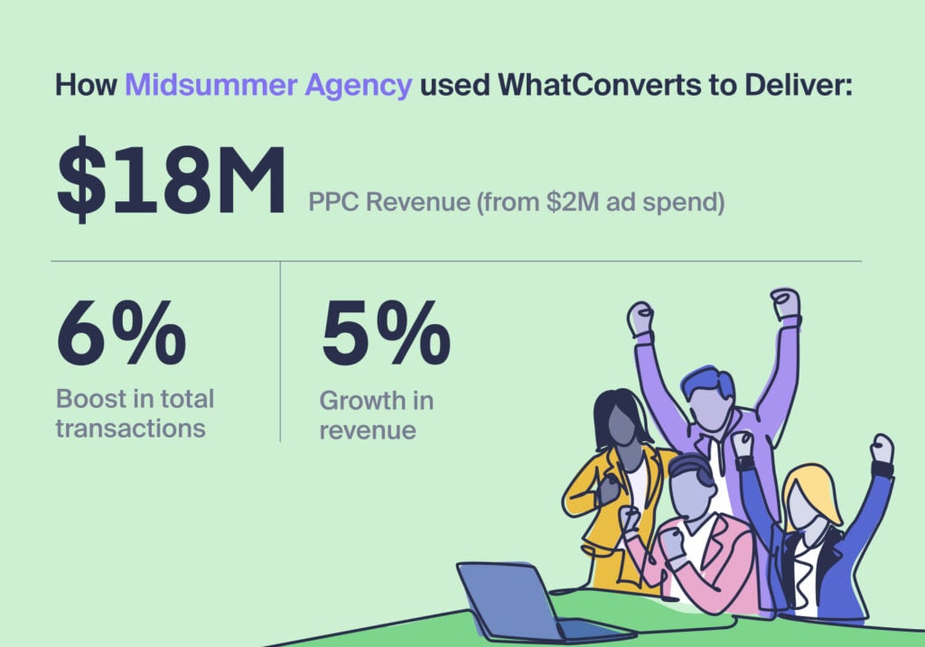 How to Turn a $2M PPC Budget into $18M Earned Revenue graphic