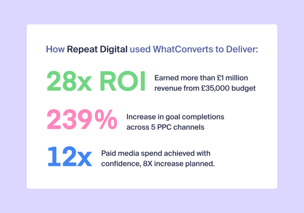 Agency Untangles Attribution Knot, Scales Client to $1M graphic