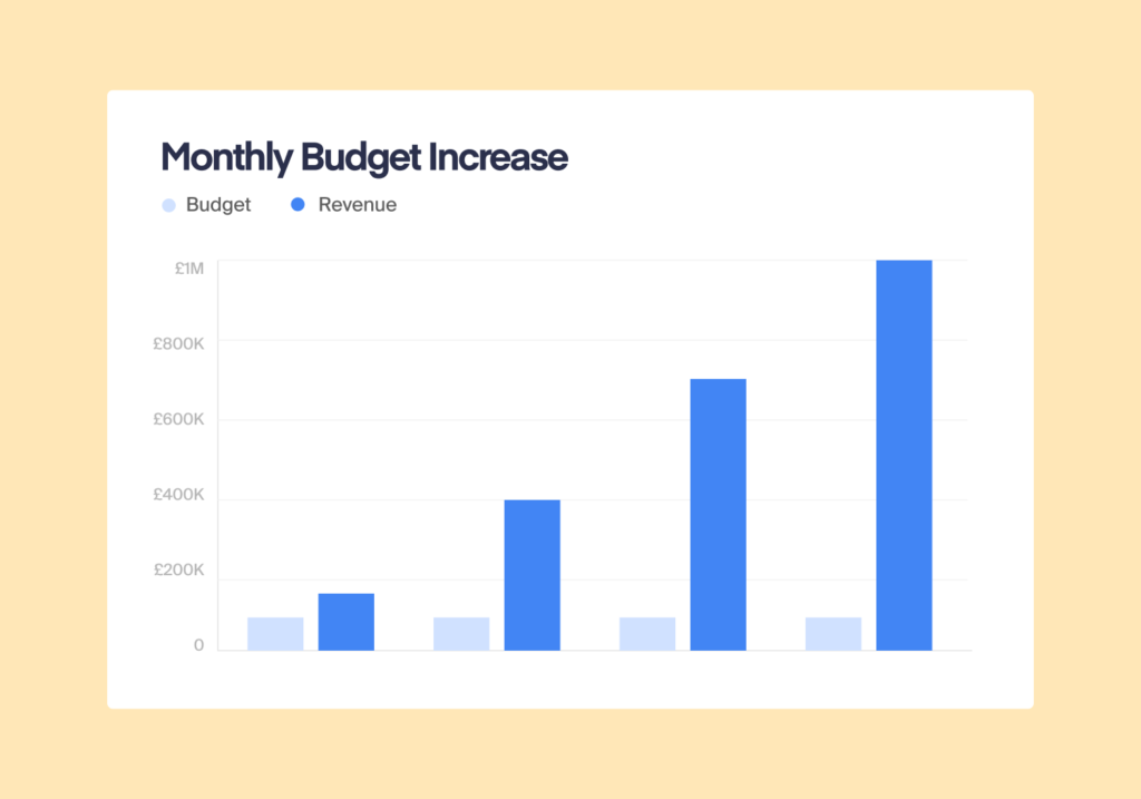 Agency Untangles Attribution Knot, Scales Client to $1M graphic